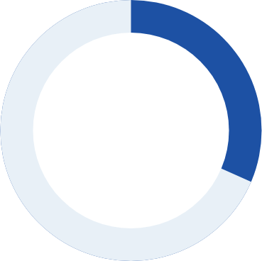 Steps 1